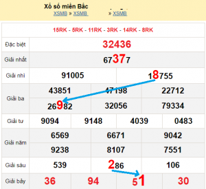 Soi cầu XSMB 3/11/2025